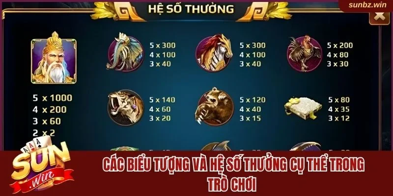 Tìm hiểu hệ số thưởng các biểu tượng trong game